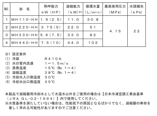 二重管凝縮器 仕様
