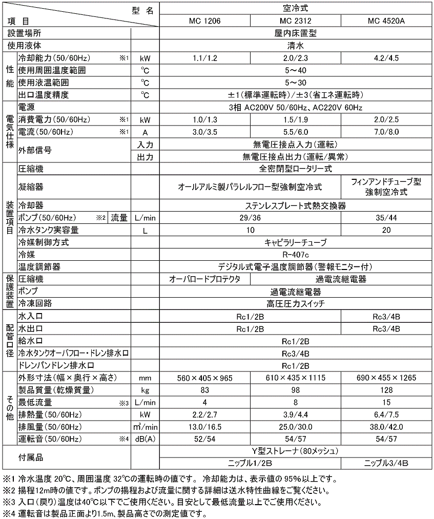 空冷式チラー 仕様