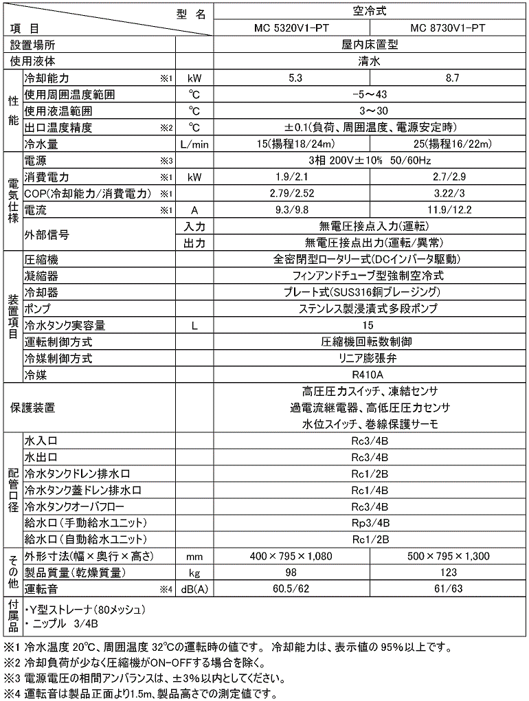 空冷式インバーターチラー 仕様