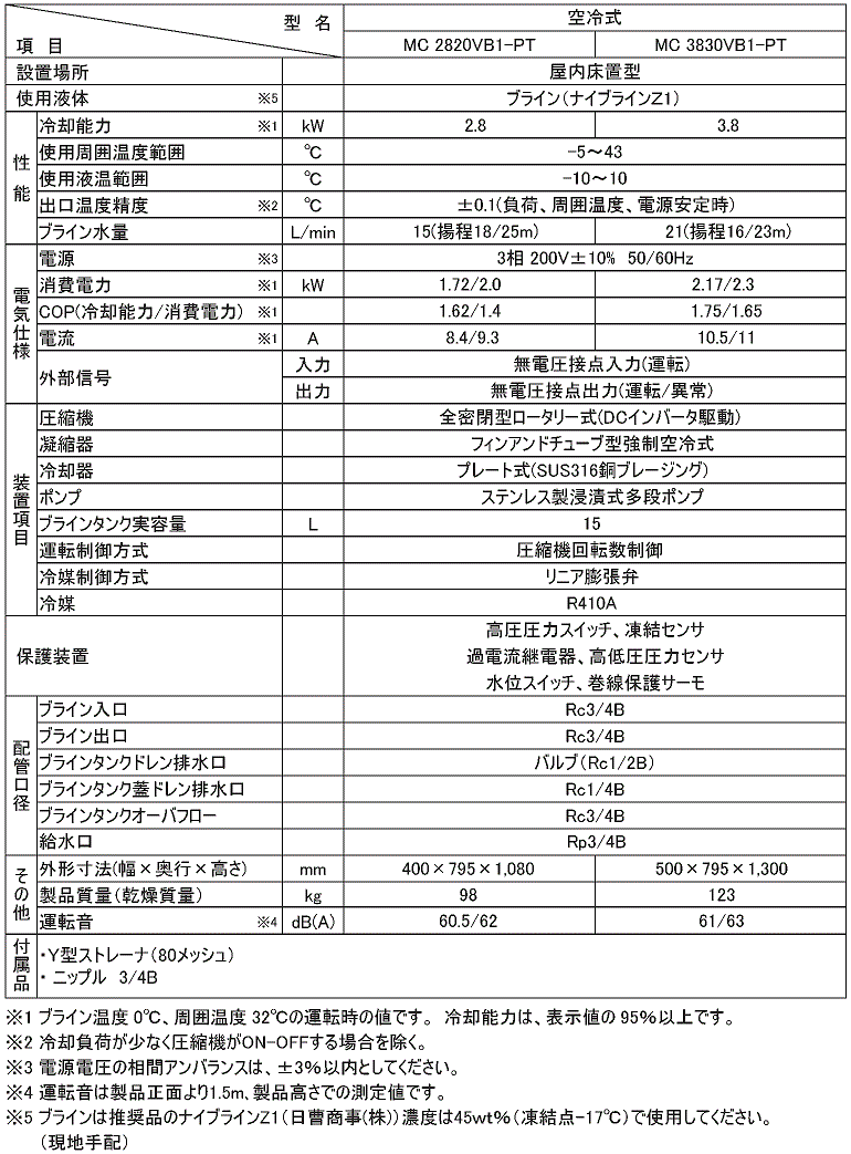 空冷式ブラインインバーターチラー 仕様